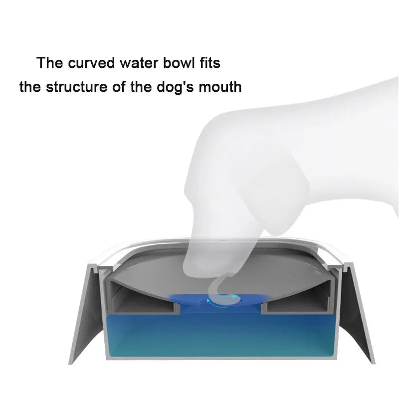 Pets Non-Splash Water Bowls